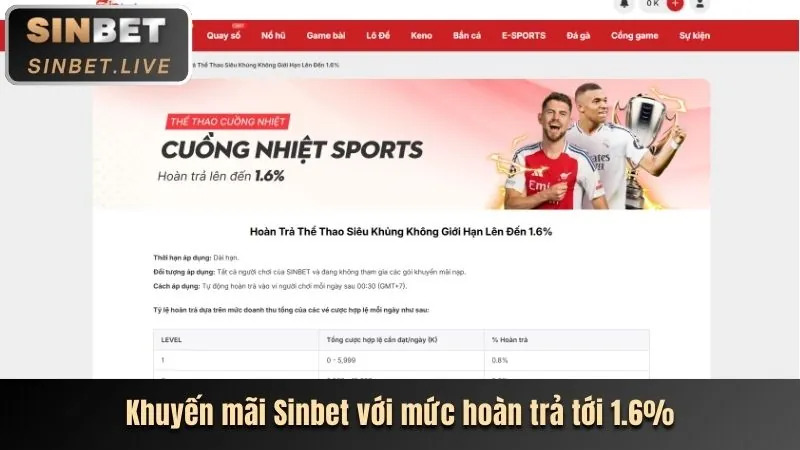 Ưu đãi VIP và sinh nhật Loto188